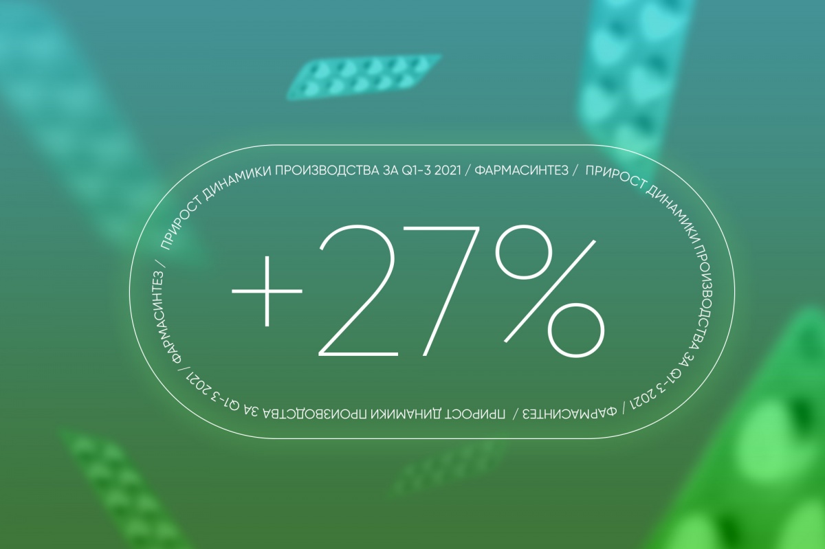 Pharmasyntez output increased 27%